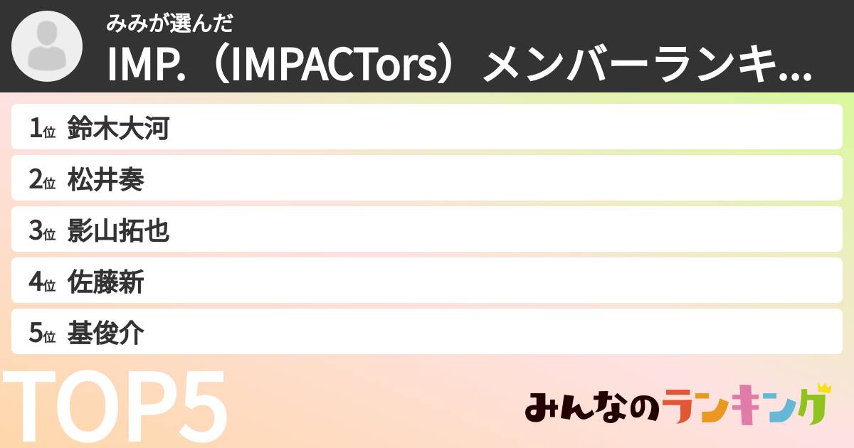 みみさんの「IMP.（IMPACTors）メンバーランキング」