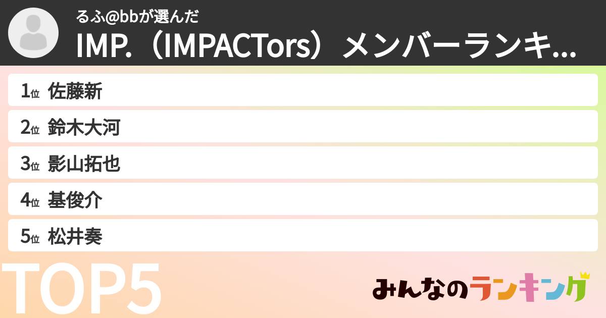 るふ@bbさんの「IMP.（IMPACTors）メンバーランキング」