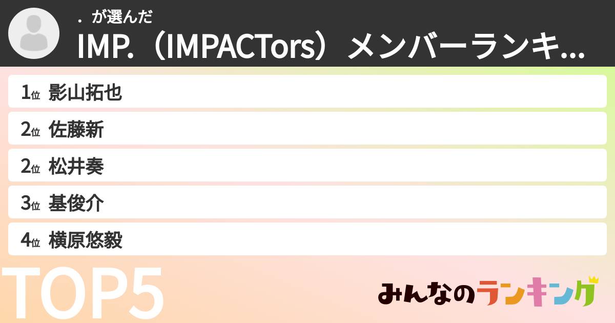 ．さんの「IMP.（IMPACTors）メンバーランキング」