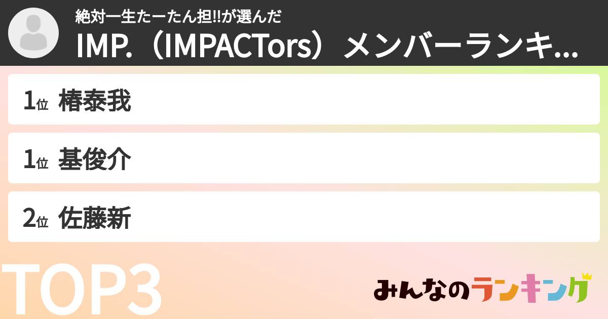 絶対一生たーたん担‼️さんの「IMP.(IMPACTors)メンバーランキング」
