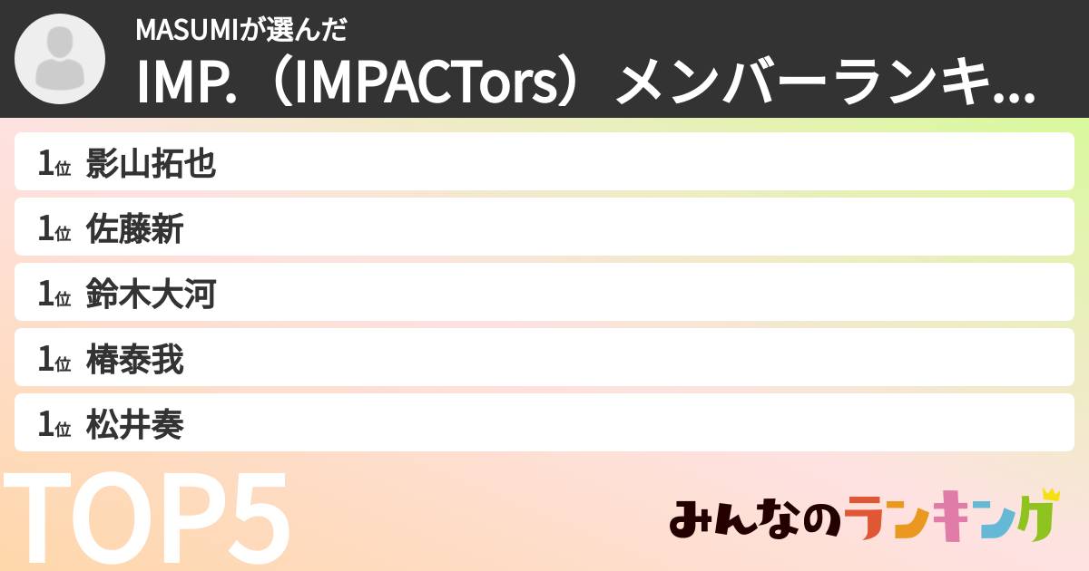 MASUMIさんの「IMP.（IMPACTors）メンバーランキング」