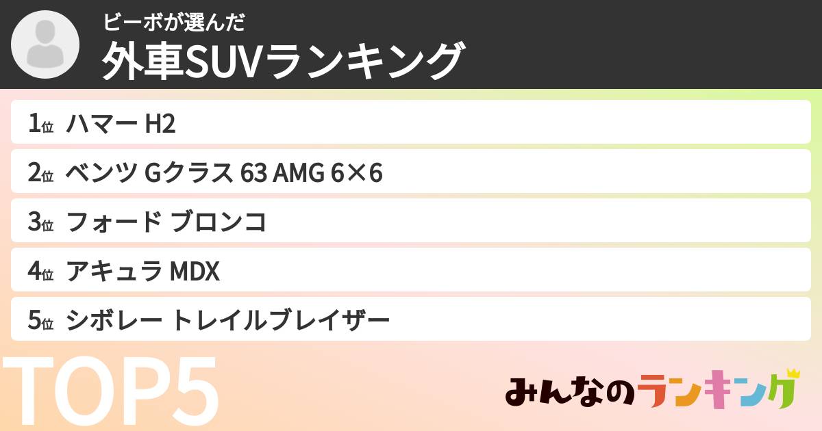 ビーボさんの「外車SUVランキング」