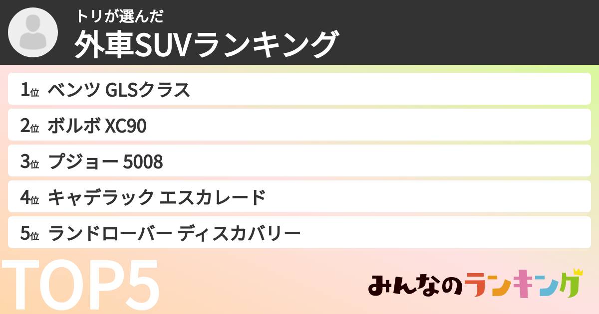トリさんの「外車SUVランキング」