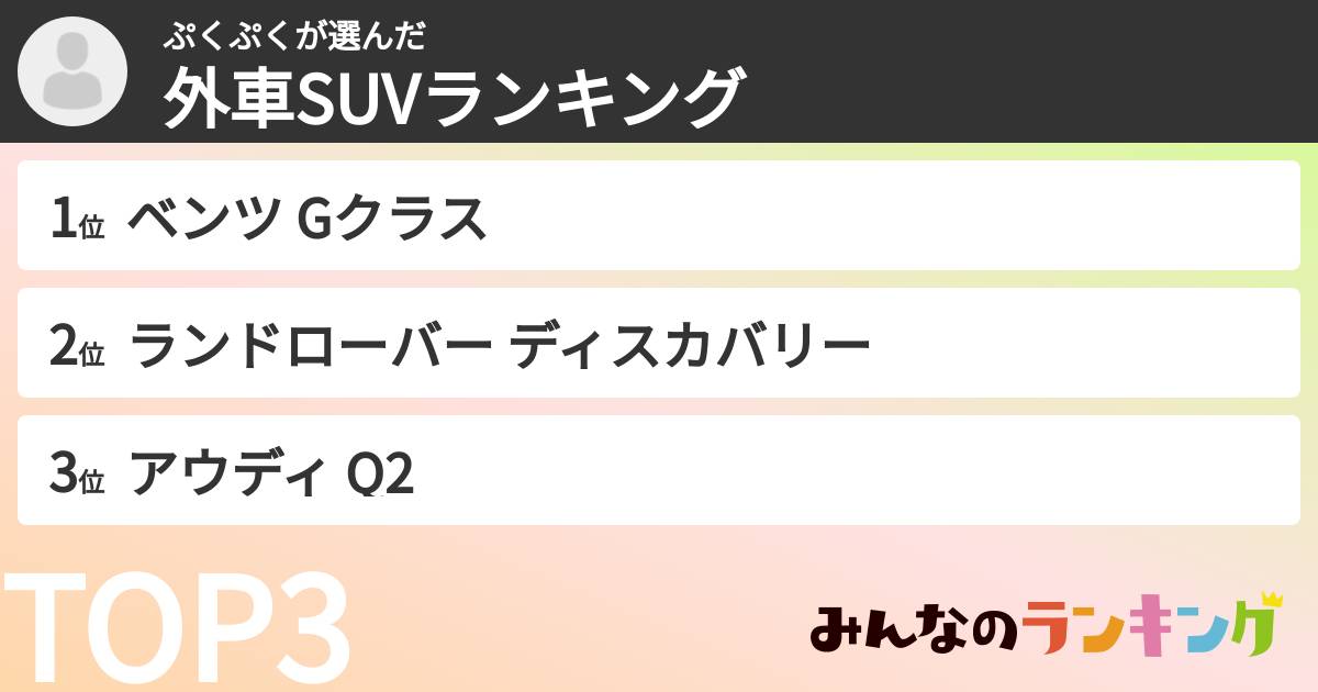 ぷくぷくさんの「外車SUVランキング」