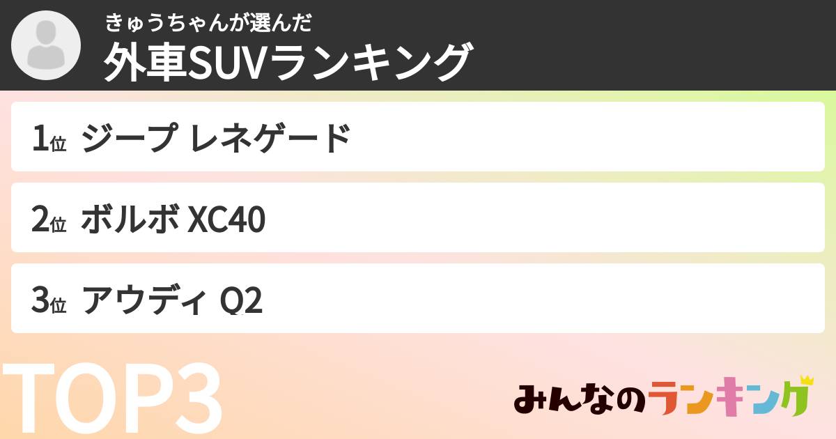 きゅうちゃんさんの「外車SUVランキング」