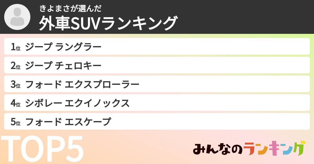 きよまささんの「外車SUVランキング」