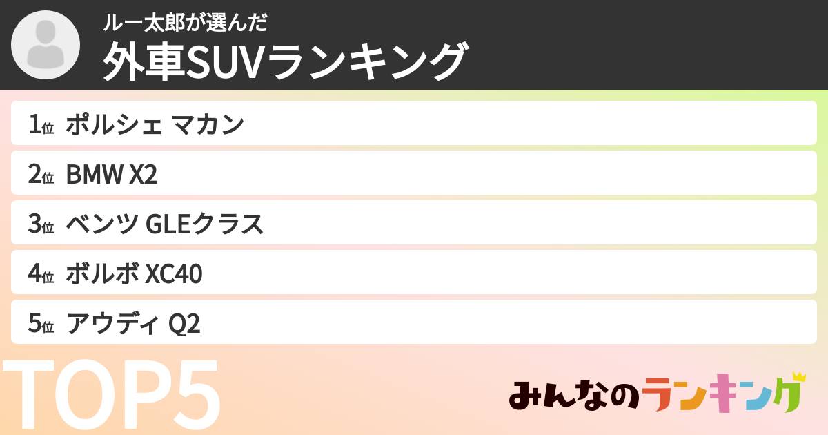 ルー太郎さんの「外車SUVランキング」