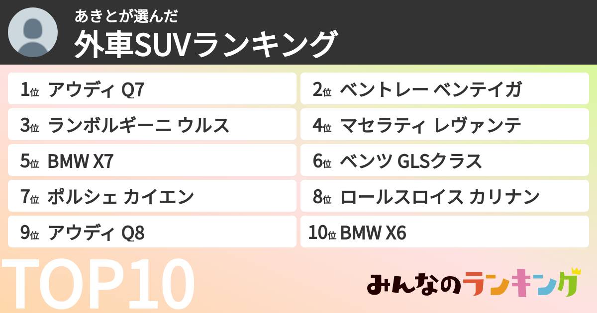あきとさんの「外車SUVランキング」
