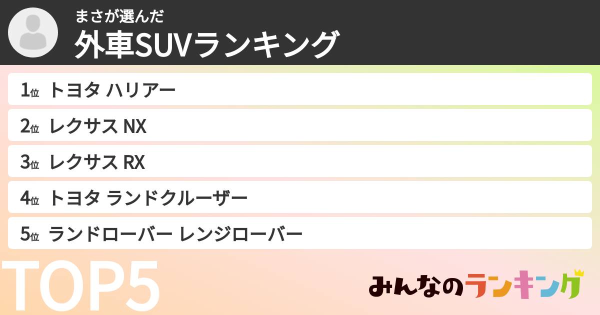 まささんの「外車SUVランキング」