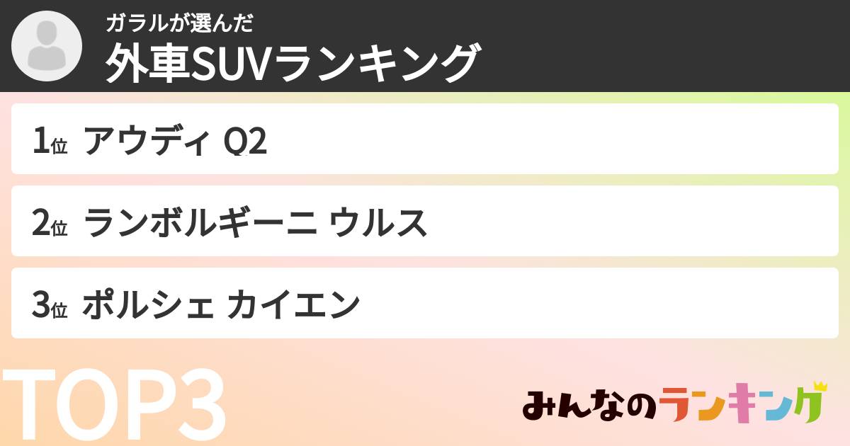 ガラルさんの「外車SUVランキング」