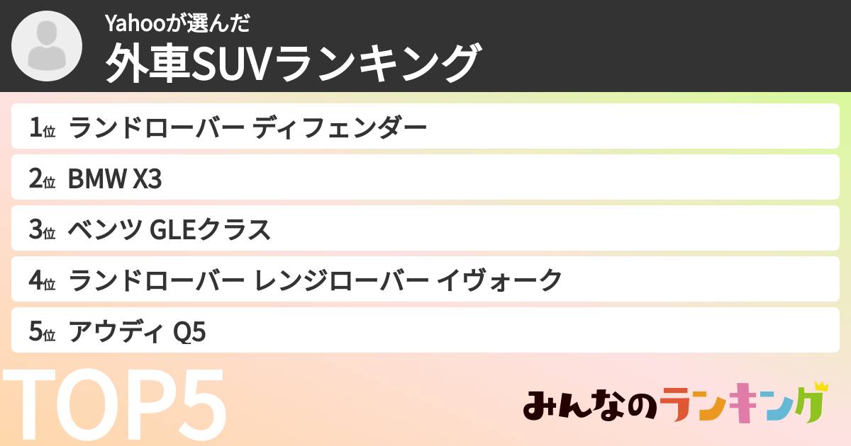 Yahooさんの「外車SUVランキング」