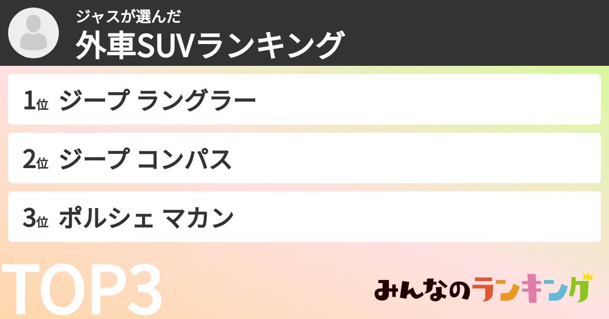 ジャスさんの「外車SUVランキング」