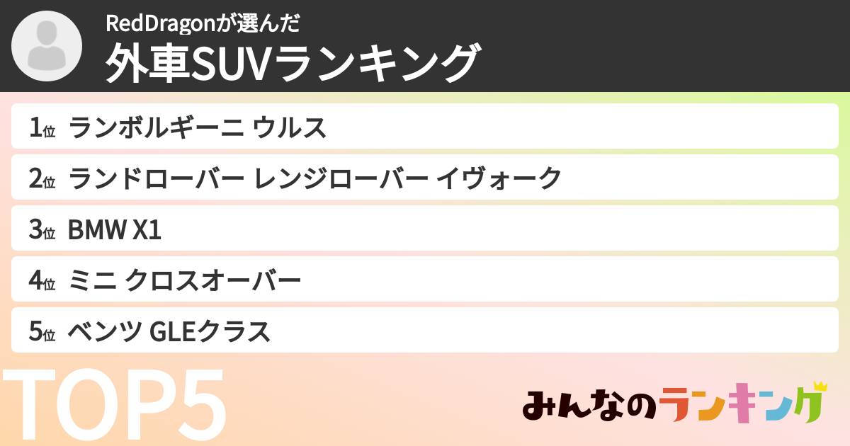 RedDragonさんの「外車SUVランキング」