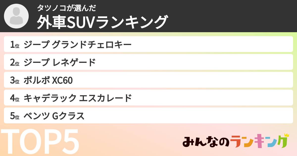 タツノコさんの「外車SUVランキング」