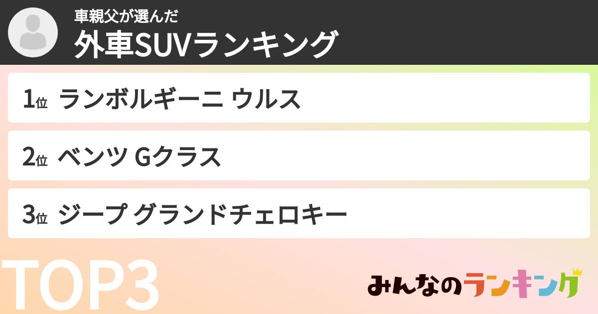 車親父さんの「外車SUVランキング」