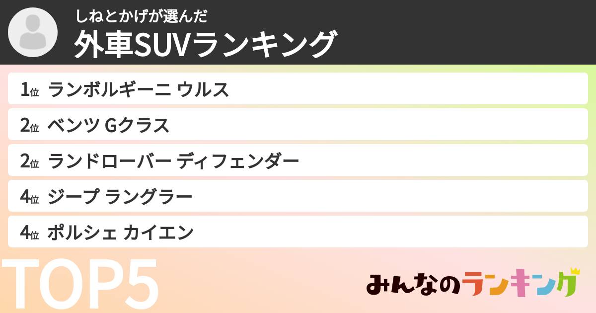 しねとかげさんの「外車SUVランキング」