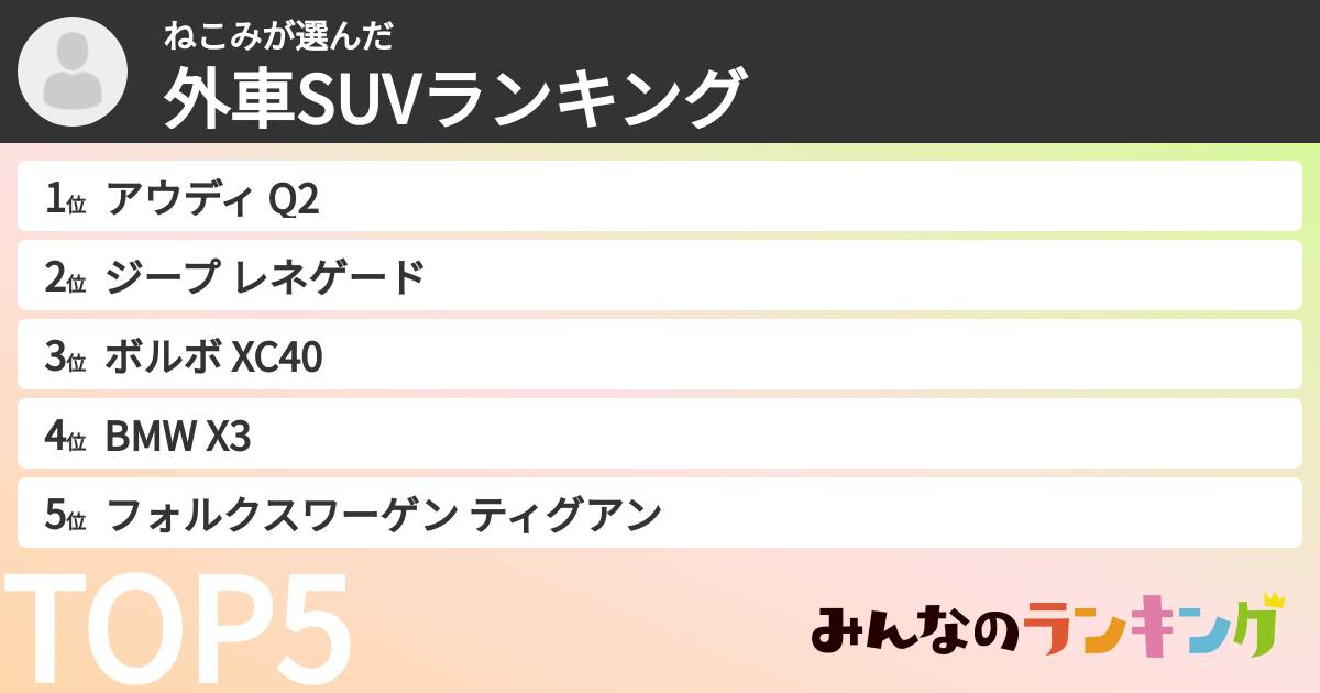 ねこみさんの「外車SUVランキング」