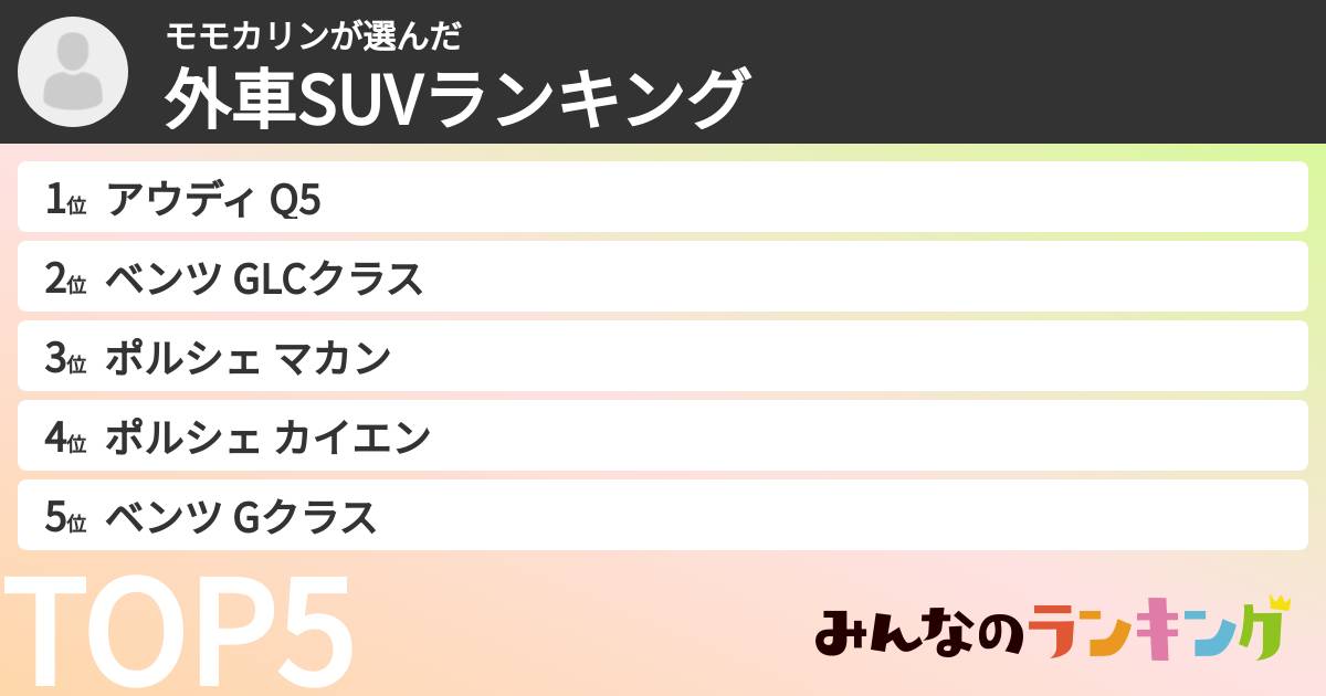 モモカリンさんの「外車SUVランキング」