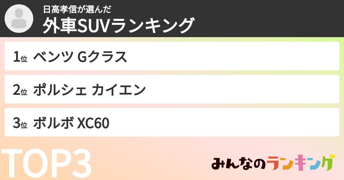日高孝信さんの「外車SUVランキング」