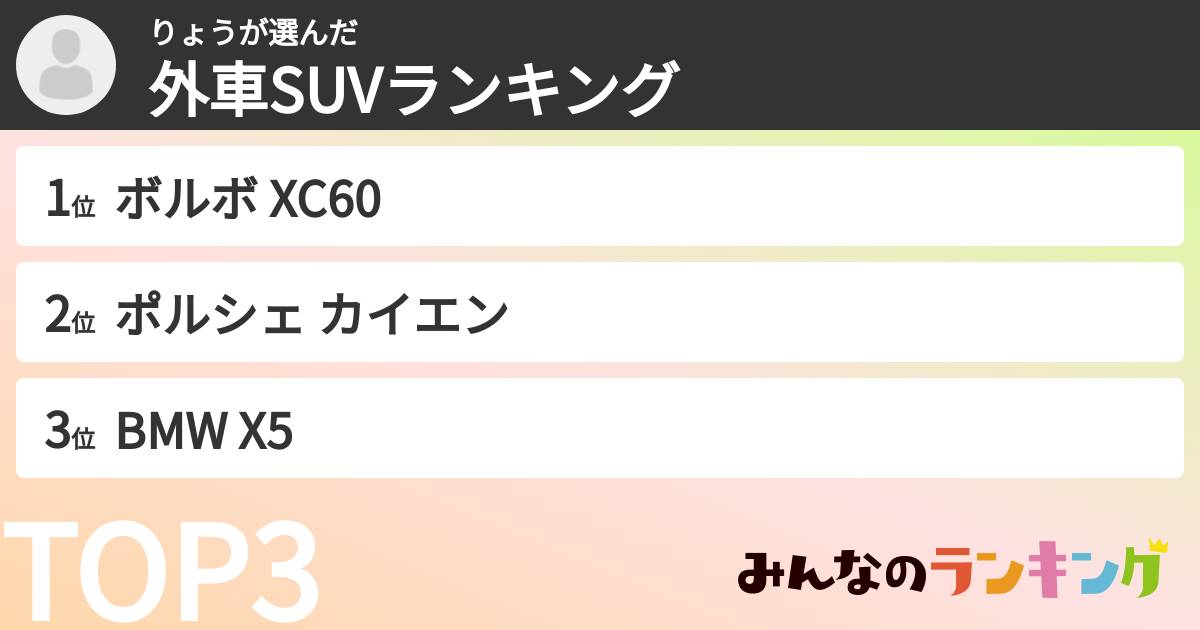 りょうさんの「外車SUVランキング」