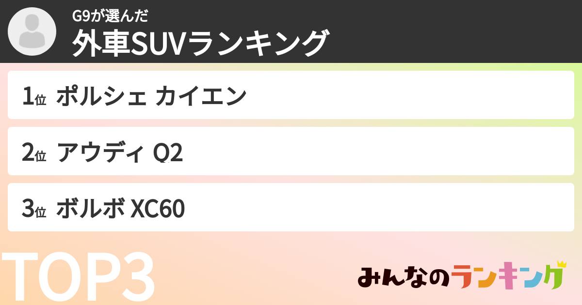 G9さんの「外車SUVランキング」