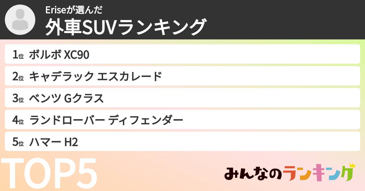 Eriseさんの「外車SUVランキング」