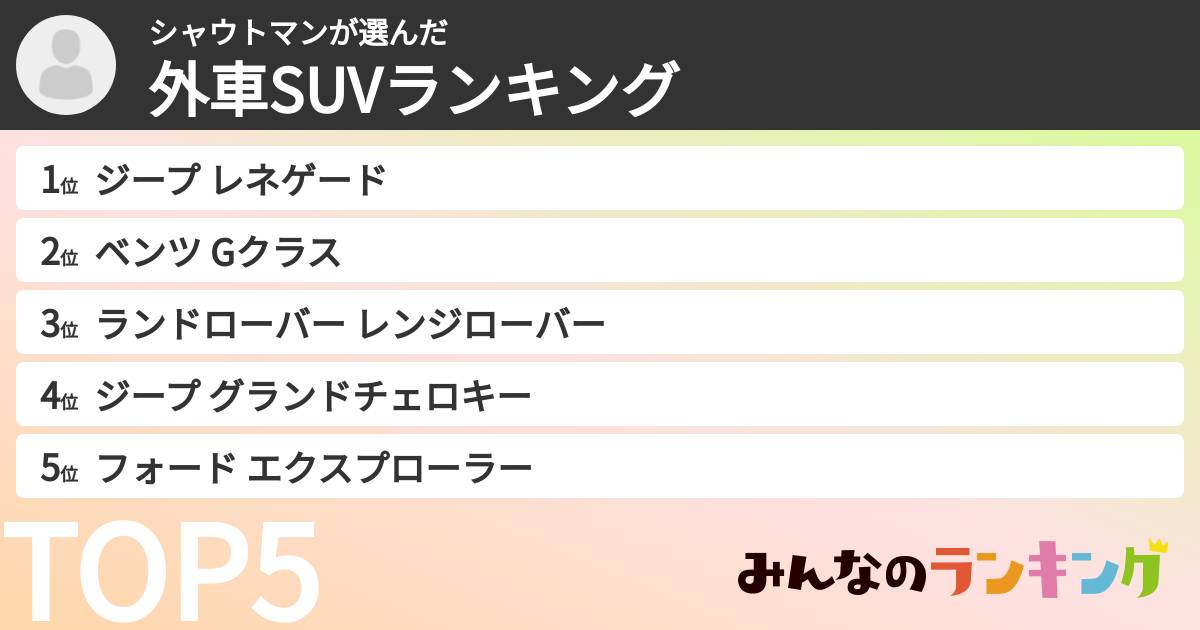 シャウトマンさんの「外車SUVランキング」
