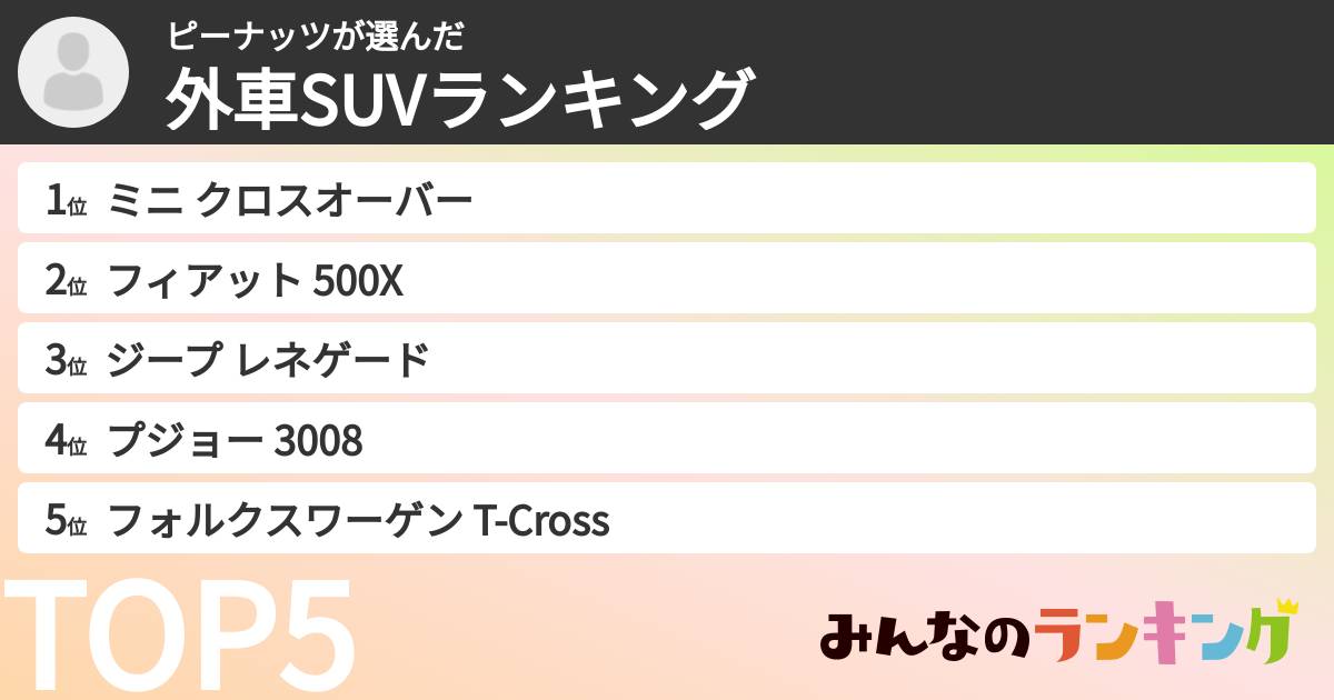 ピーナッツさんの「外車SUVランキング」