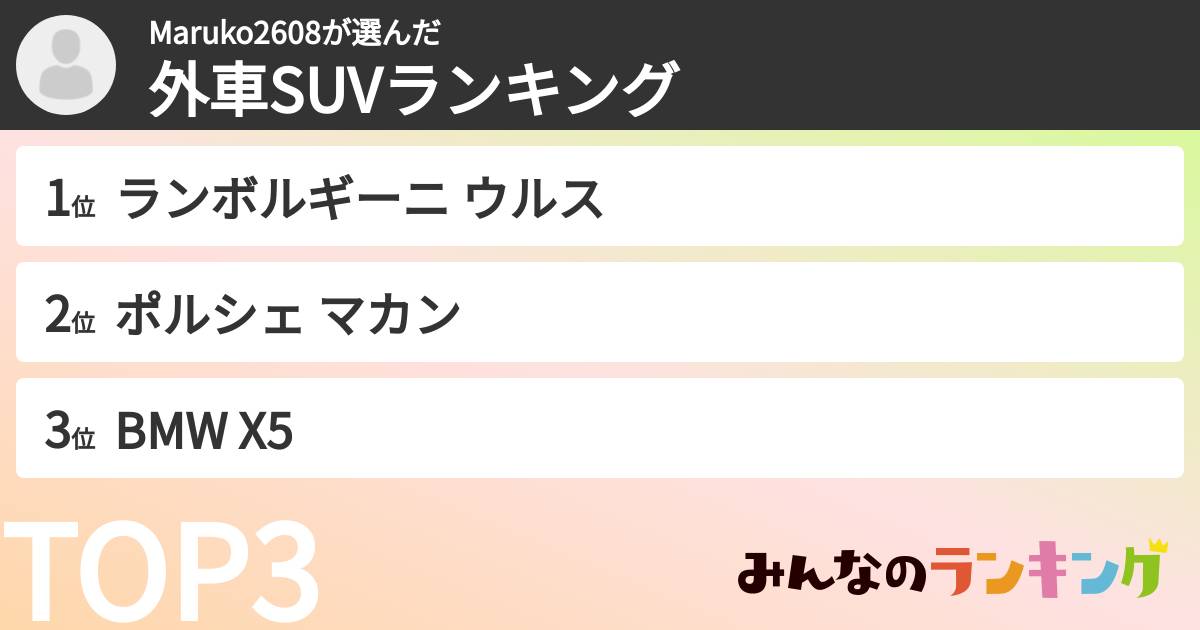 Maruko2608さんの「外車SUVランキング」