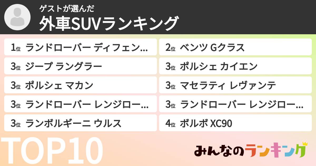 ゲストさんの「外車SUVランキング」