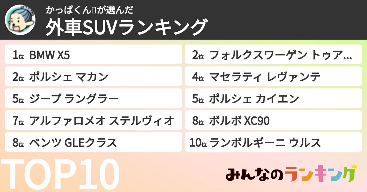 かっぱくん🐟さんの「外車SUVランキング」
