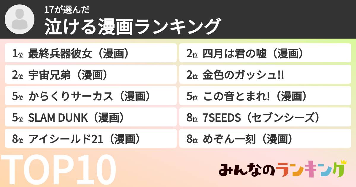 17さんの「泣ける漫画ランキング」
