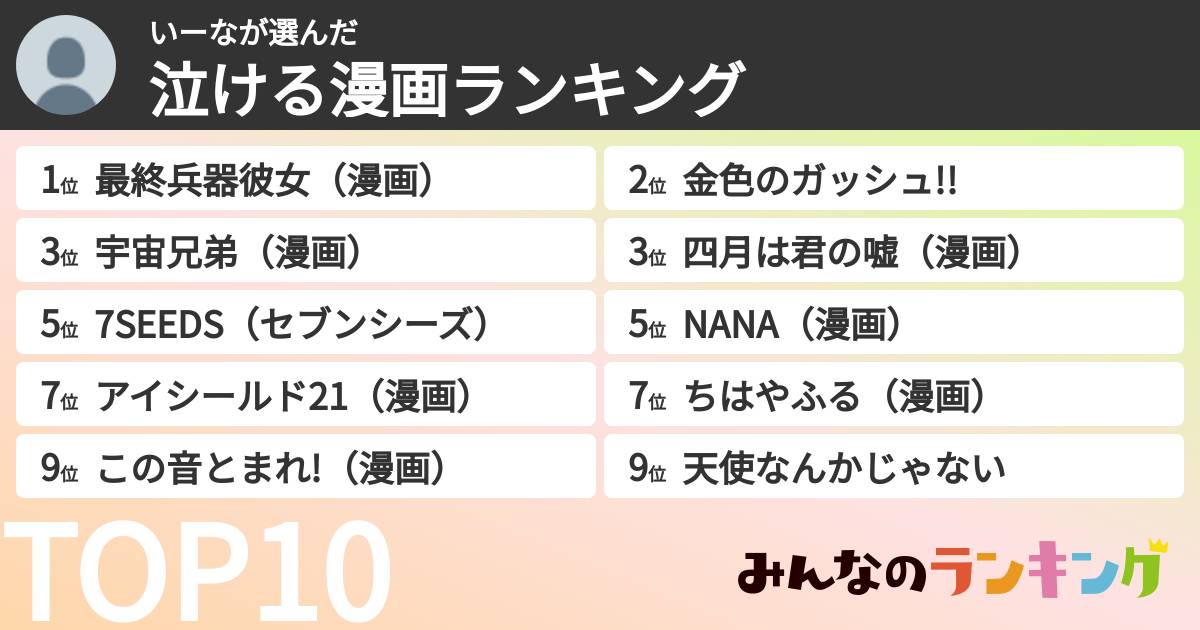 いーなさんの「泣ける漫画ランキング」