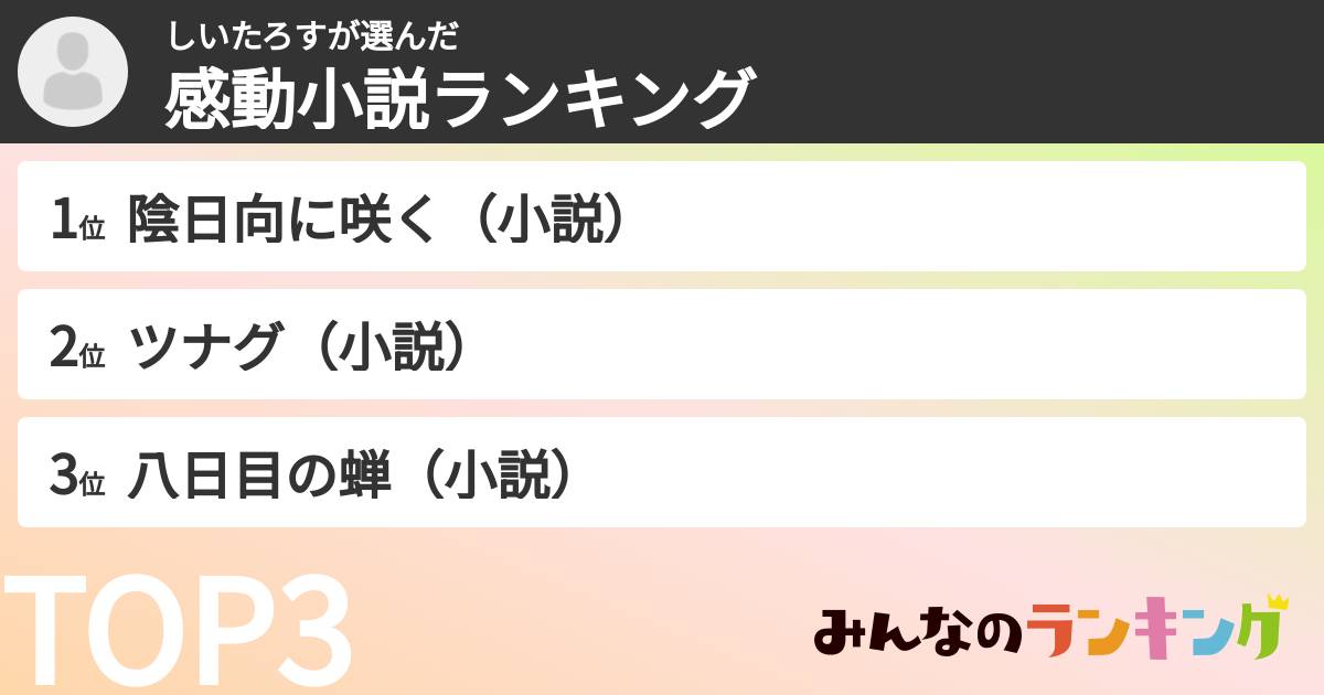 しいたろすさんの「感動小説ランキング」