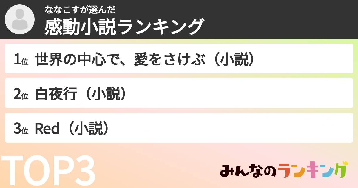 ななこすさんの「感動小説ランキング」