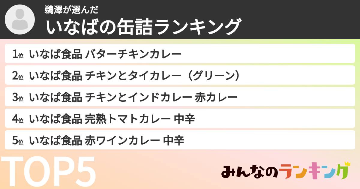 鵜澤さんの「いなばの缶詰ランキング」