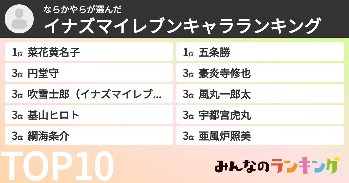 ならかやらさんの「イナズマイレブンキャラランキング」