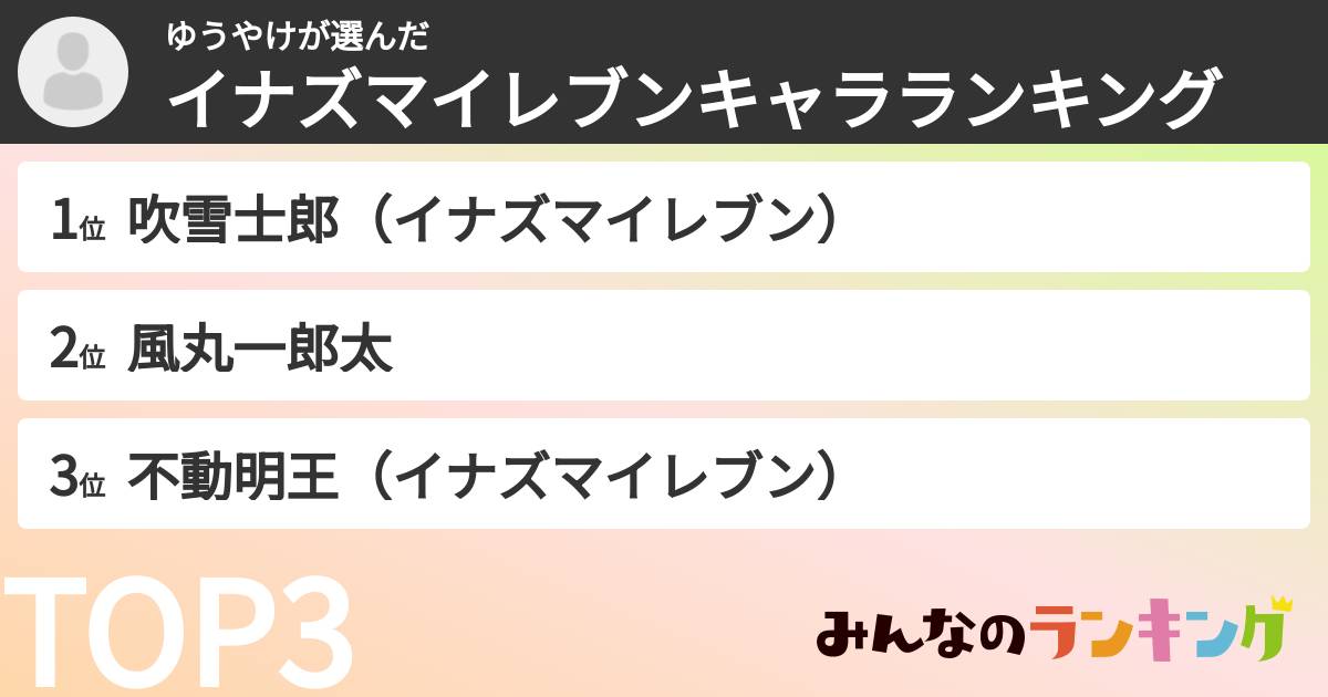 ゆうやけさんの「イナズマイレブンキャラランキング」