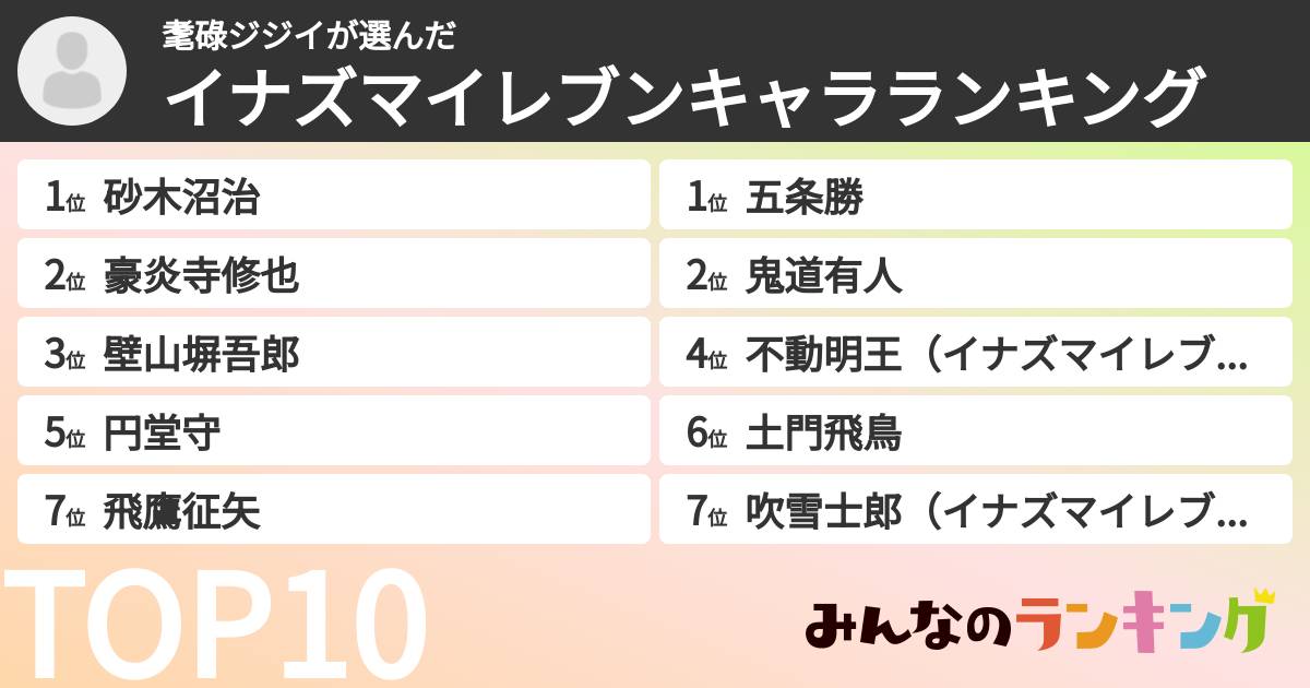 耄碌ジジイさんの「イナズマイレブンキャラランキング」