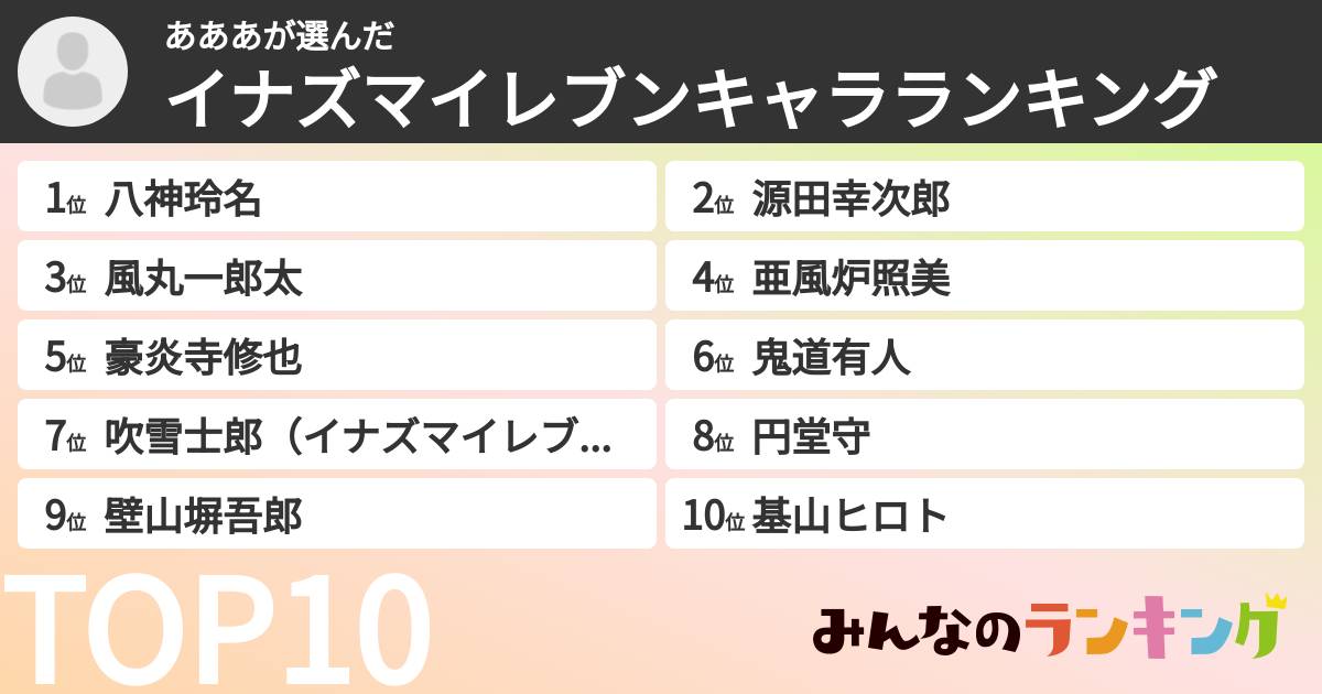 あああさんの「イナズマイレブンキャラランキング」
