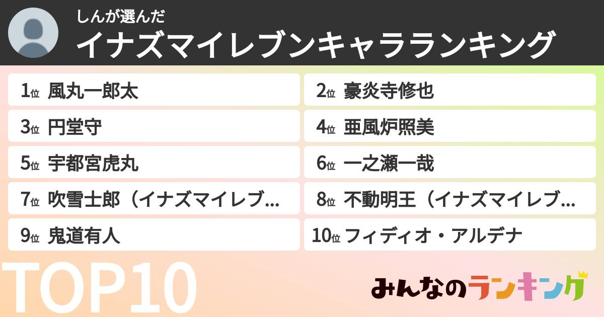 しんさんの「イナズマイレブンキャラランキング」