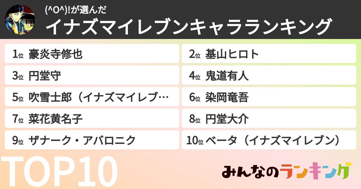 (^O^)!さんの「イナズマイレブンキャラランキング」