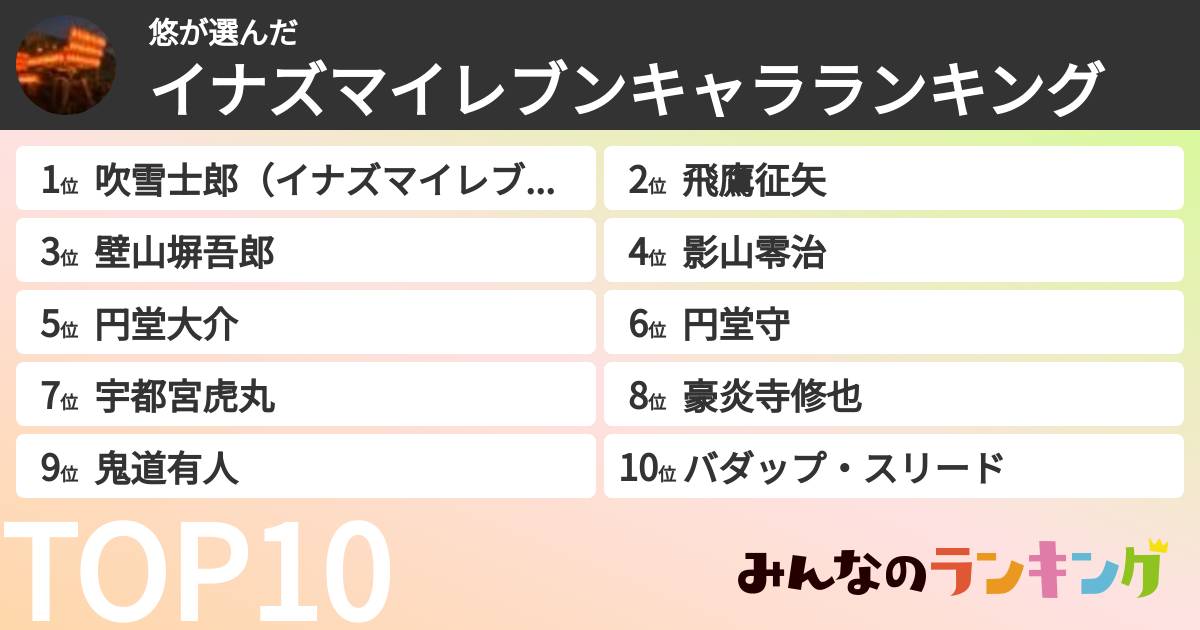 悠さんの「イナズマイレブンキャラランキング」