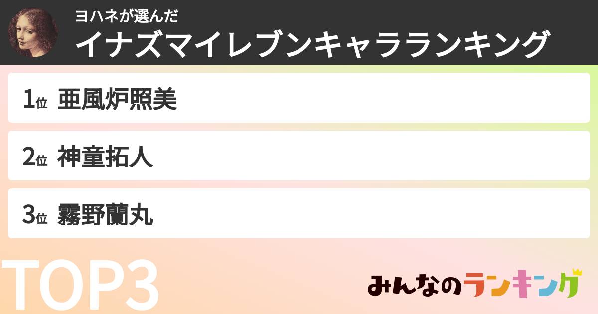ヨハネさんの「イナズマイレブンキャラランキング」