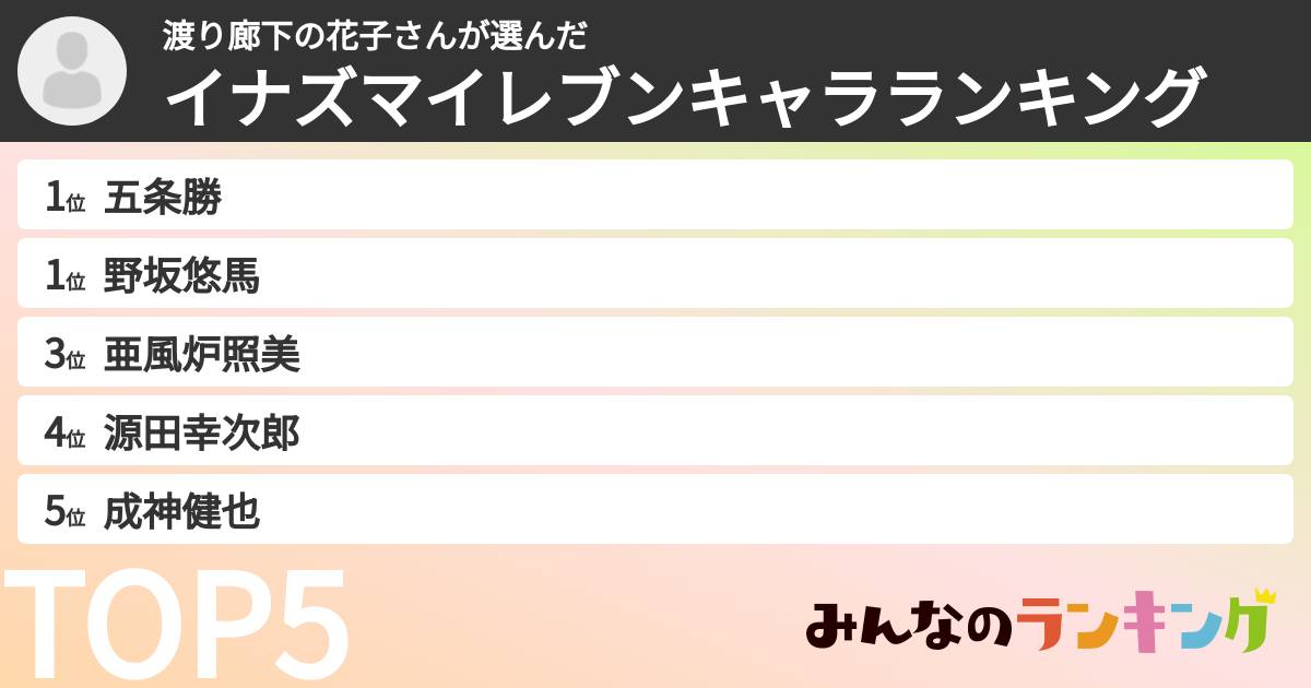 渡り廊下の花子さんさんの「イナズマイレブンキャラランキング」