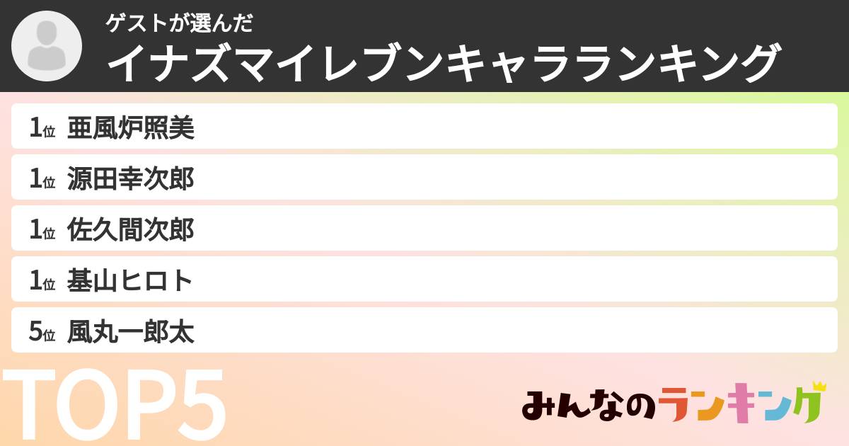 ゲストさんの「イナズマイレブンキャラランキング」