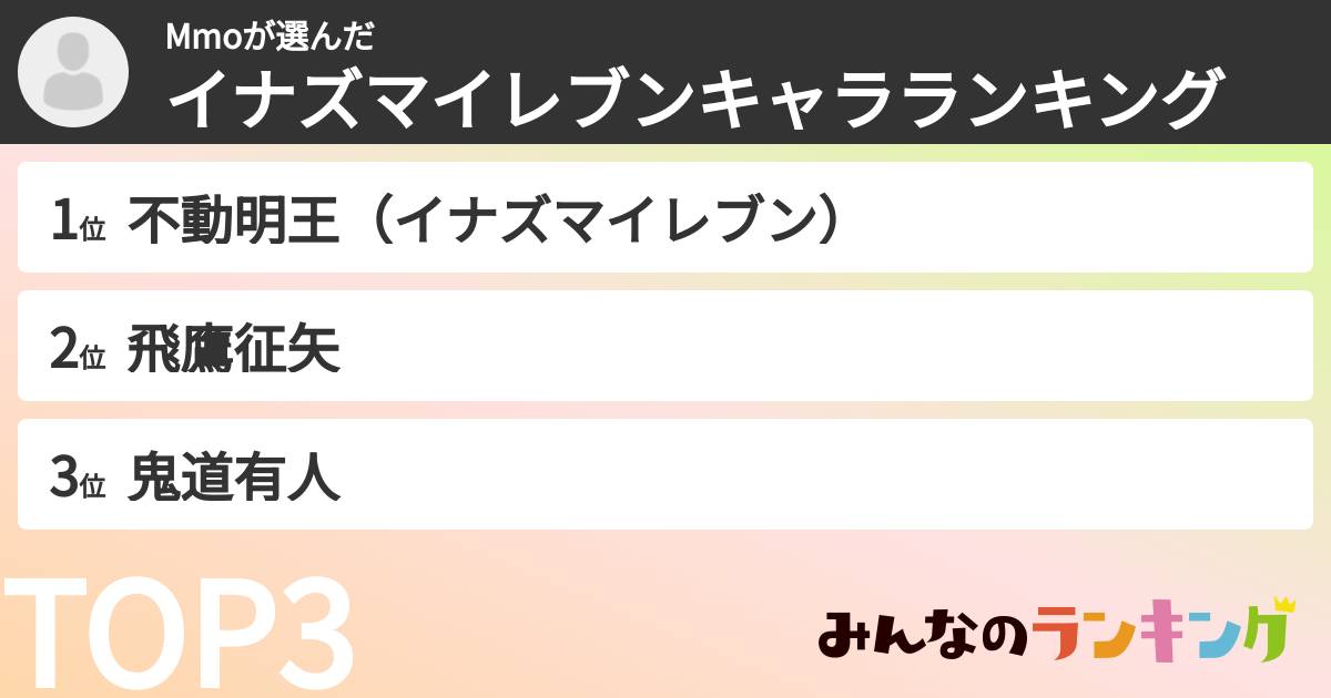 Mmoさんの「イナズマイレブンキャラランキング」
