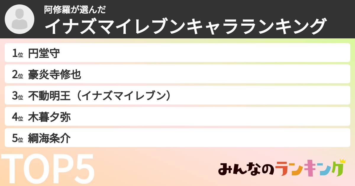 阿修羅さんの「イナズマイレブンキャラランキング」