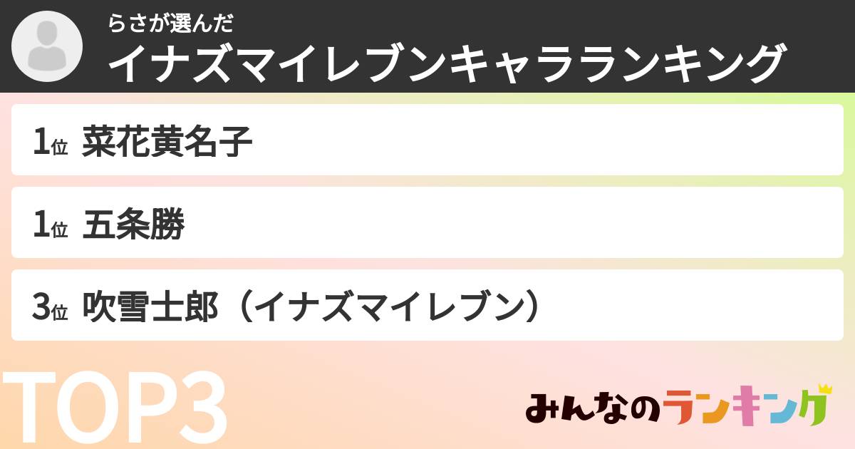 らささんの「イナズマイレブンキャラランキング」