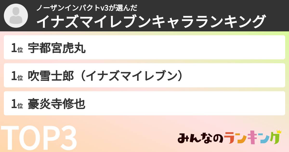 ノーザンインパクトv3さんの「イナズマイレブンキャラランキング」
